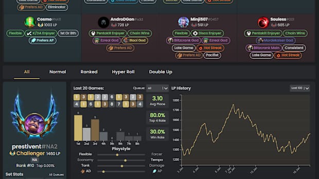 Prestivent spectator data from TFT Set 10